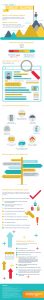 Credit score guide by Sainsburys Bank