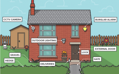 Home security infographic: Take some small steps to improve your home security