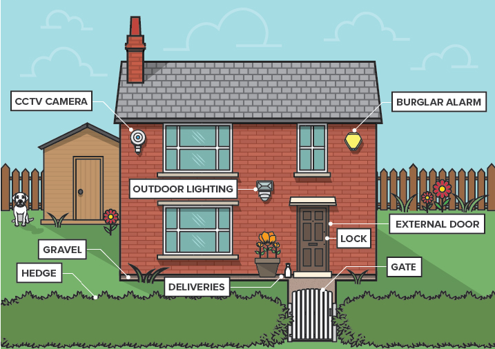 Home security infographic: Take some small steps to improve your home security